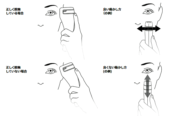 トリアエイジングケアレーザーの正しい使い方